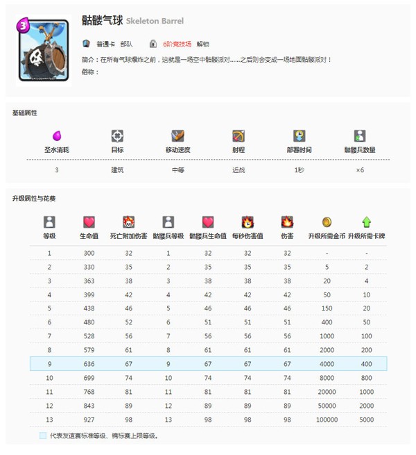 皇室战争骷髅气球卡组推荐 如何应对骷髅气球