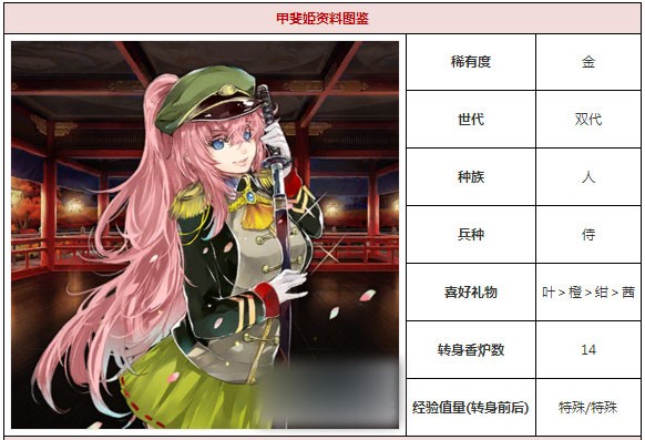 一血万杰甲斐姫怎么获得 甲斐姫获取公式介绍