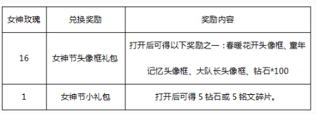 王者荣耀女神节2018头像框怎么领 参与活动得永久女神节头像框