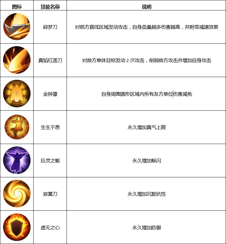图片: 枪豪转职1.jpg