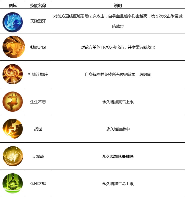 图片: 枪豪转职2.jpg