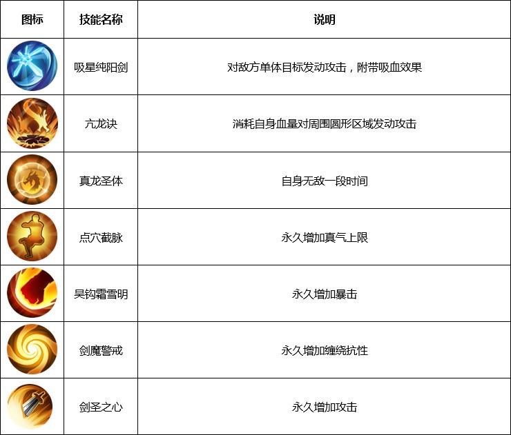 图片: 剑客转职1.jpg