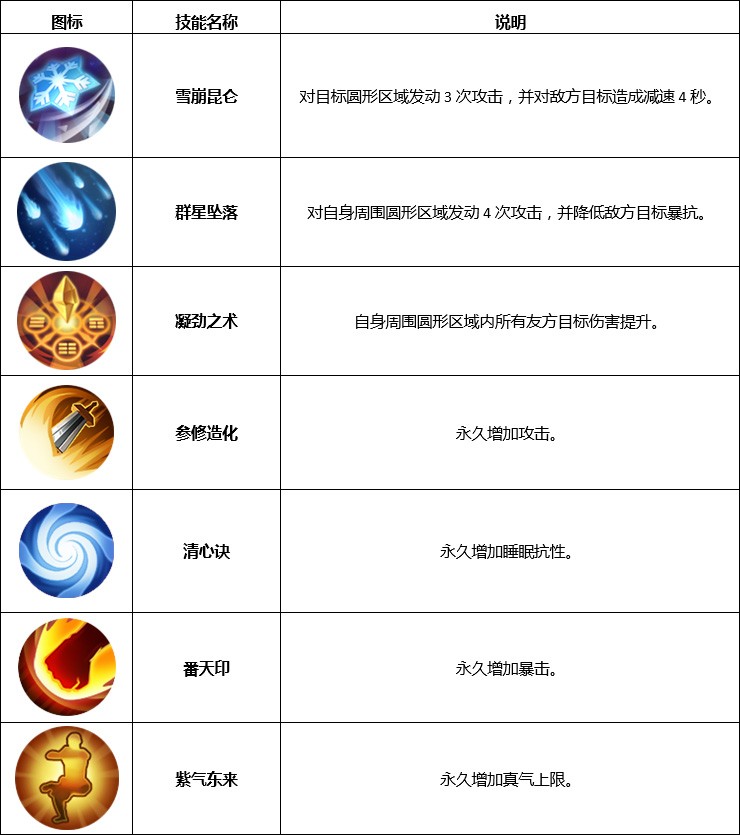 图片: 术士转职1.jpg