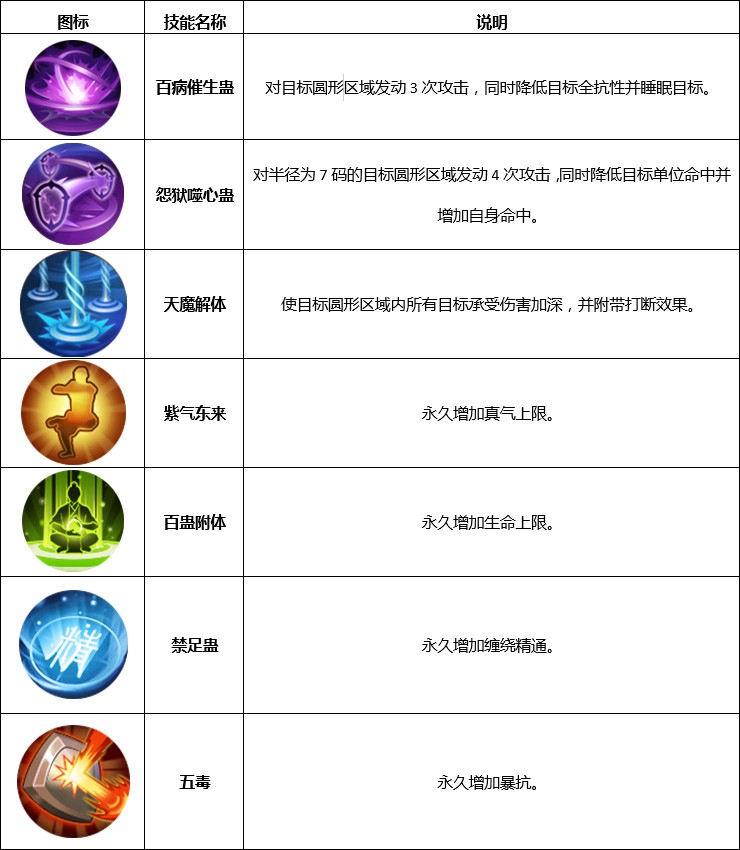图片: 术士转职2.jpg