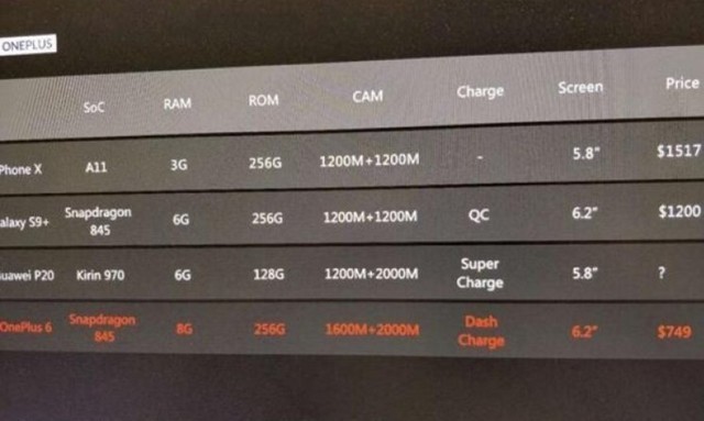 一加6参数曝光 8G内存依旧是强悍的节奏 