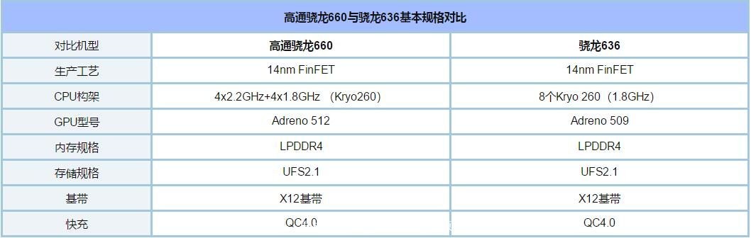【智友问答】骁龙650和骁龙636比那个好一点？]