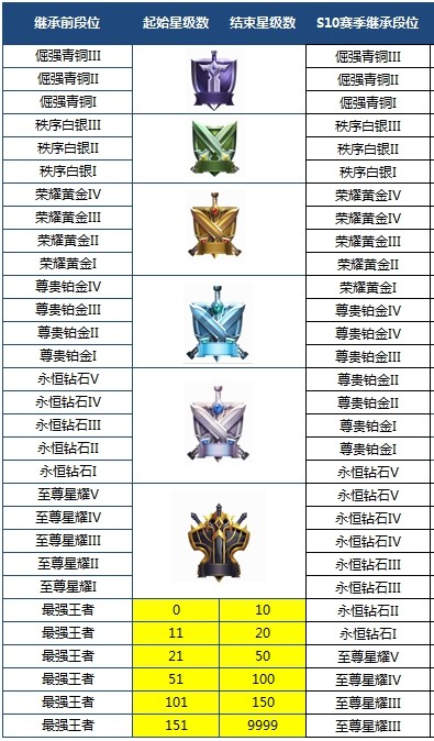 王者荣耀S11赛季