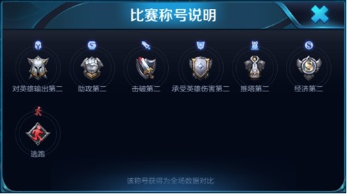 王者荣耀S11赛季