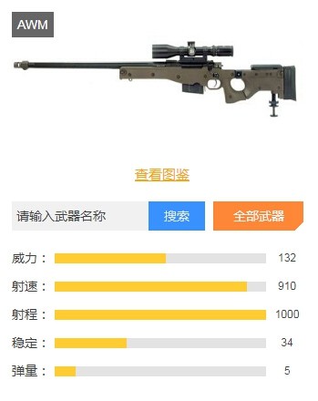 绝地求生刺激战场狙击枪