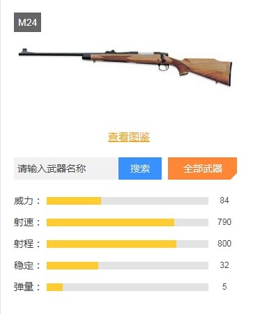 绝地求生刺激战场狙击枪