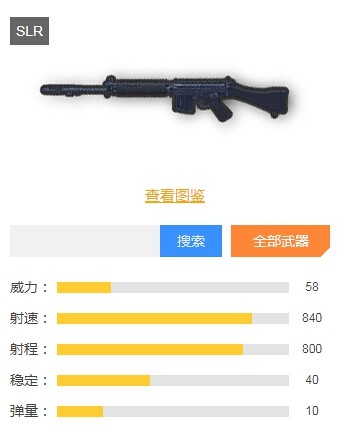 绝地求生刺激战场狙击枪