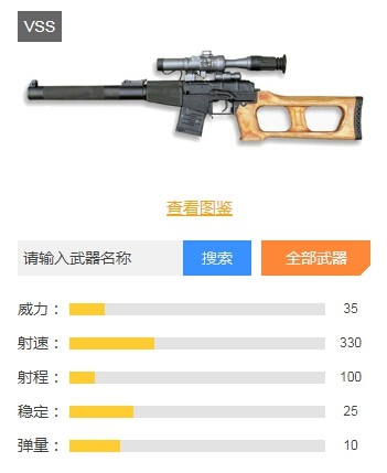 绝地求生刺激战场狙击枪