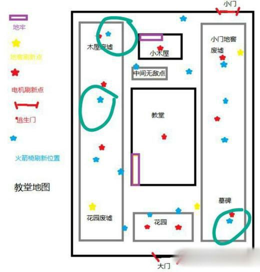 第五人格屠夫怎么守电机 屠夫守电机攻略一览