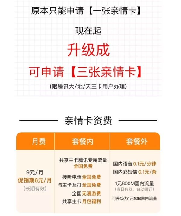 月租6元!腾讯亲情卡升级:现可申请三张