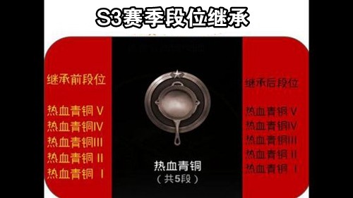 绝地求生刺激战场S3赛季段位继承规则