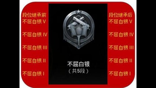 绝地求生刺激战场S3赛季段位继承规则