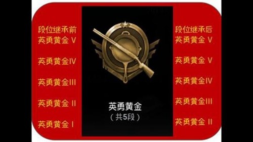 绝地求生刺激战场S3赛季段位继承规则