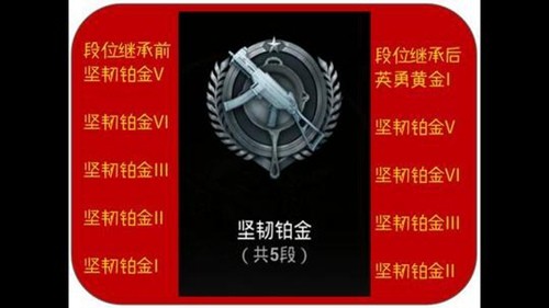 绝地求生刺激战场S3赛季段位继承规则
