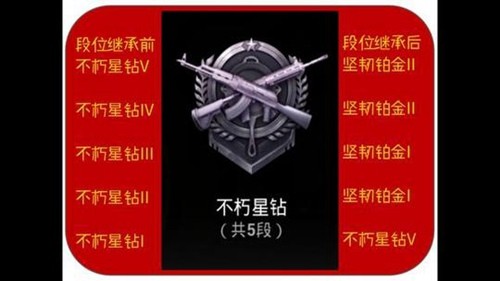 绝地求生刺激战场S3赛季段位继承规则