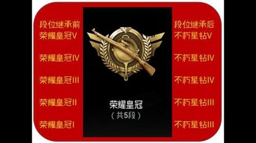 绝地求生刺激战场S3赛季段位继承规则
