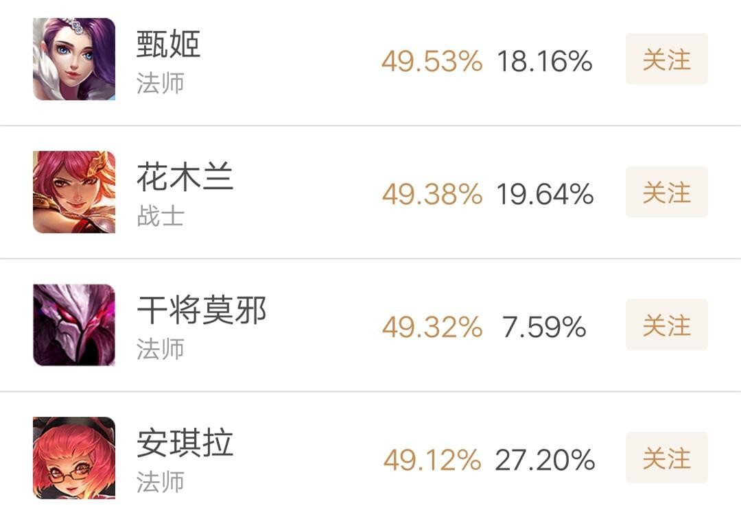 如果你是王者荣耀的新手那么可以看看这些知识的运用