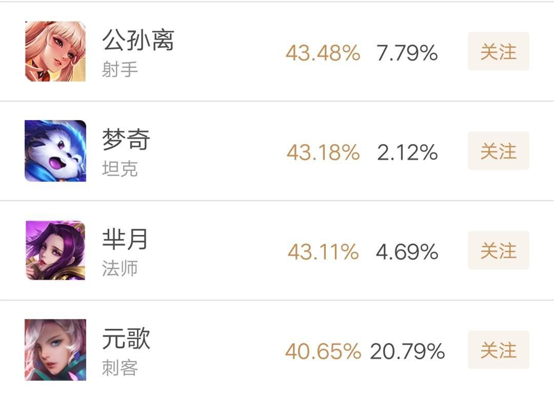 如果你是王者荣耀的新手那么可以看看这些知识的运用