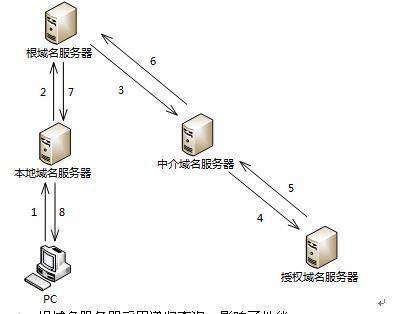 美国分分钟让中国断网？莫慌！"雪人"计划了解一下