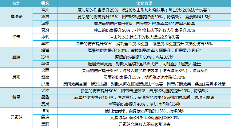 我叫mt4法师技能攻略 我叫mt4法师怎么样