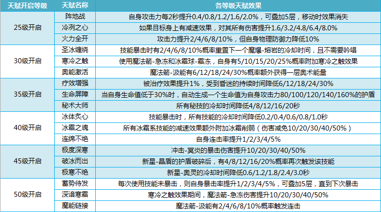 我叫mt4法师技能攻略 我叫mt4法师怎么样