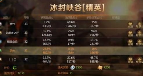 我叫MT4精英冰封峡谷怎么打 通关技巧