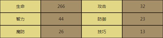 梦幻模拟战手游艾梅达转职攻略 艾梅达转什么职业比较好