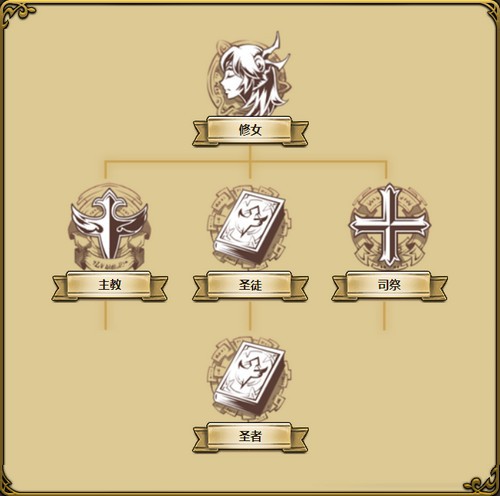 梦幻模拟战手游艾梅达转职攻略 艾梅达转什么职业比较好