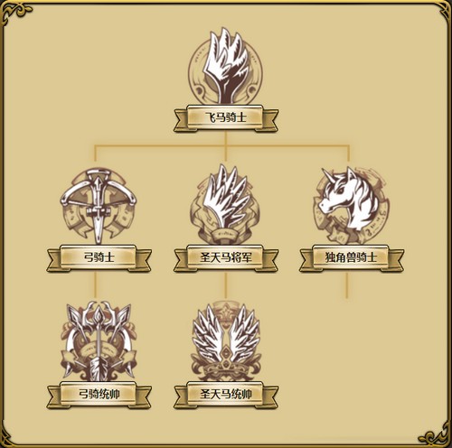梦幻模拟战手游露娜转职攻略 转职路线选择推荐