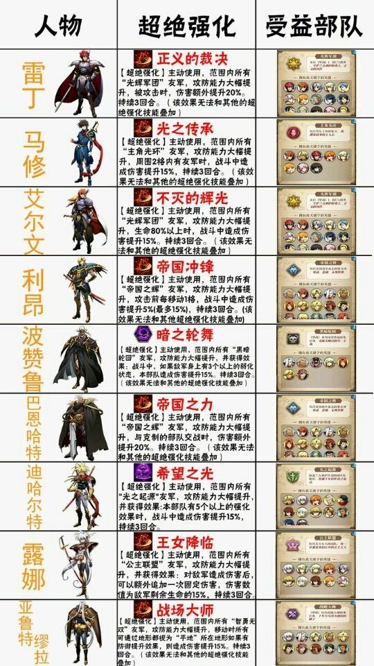 梦幻模拟战手游超绝强化技能表