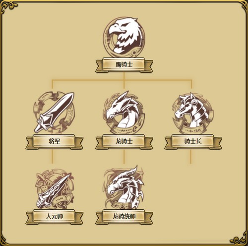 梦幻模拟战手游亚鲁特缪拉转职攻略 转职路线推荐