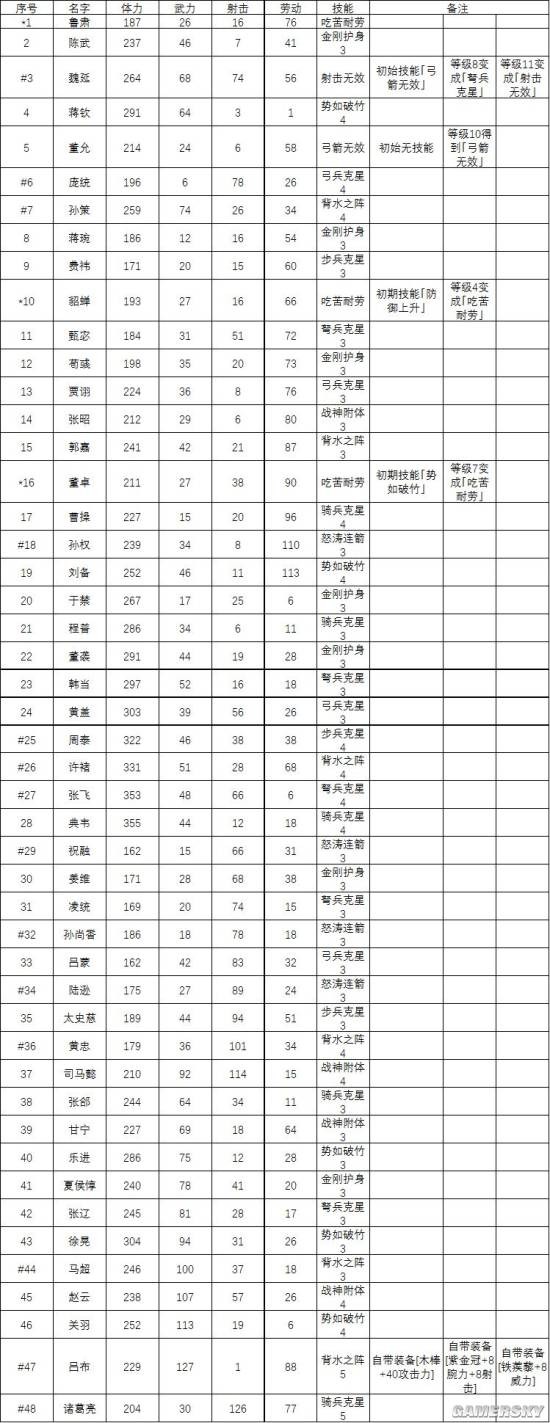 锄战三国村武将攻略 哪个武将比较厉害