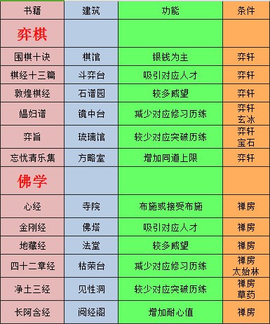 太吾绘卷建筑怎么造 太吾绘卷建筑上限