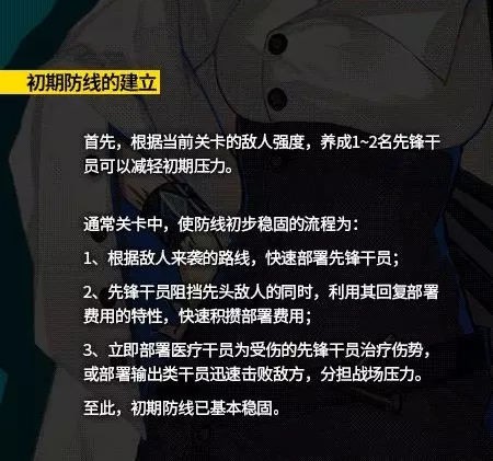 明日方舟阵容搭配