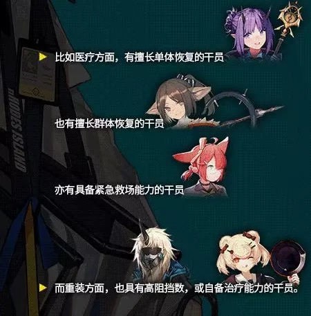 明日方舟阵容搭配