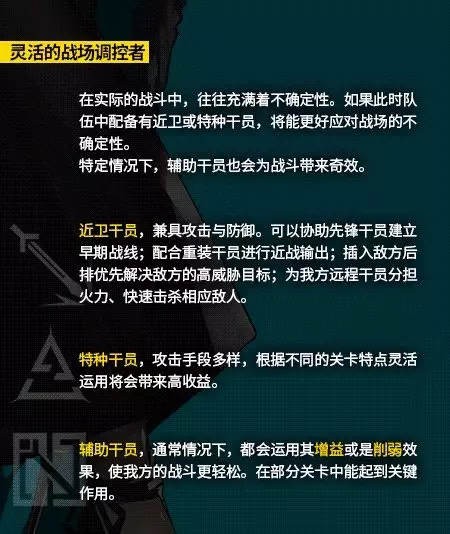 明日方舟阵容搭配