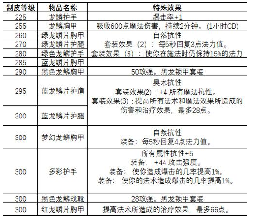魔兽世界怀旧服制皮分支怎么选择