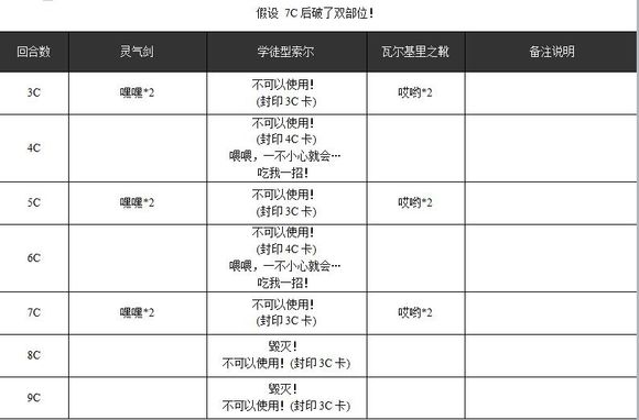 乖离性百万亚瑟王学徒型索尔怎么打？学徒型索尔攻略