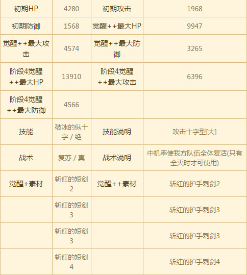苍之骑士团SSR角色全图鉴 全SSR角色介绍
