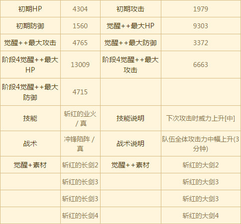 苍之骑士团SSR角色全图鉴 全SSR角色介绍