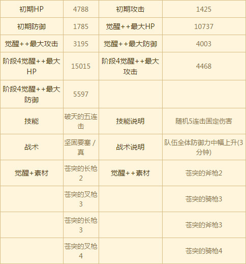 苍之骑士团SSR角色全图鉴 全SSR角色介绍
