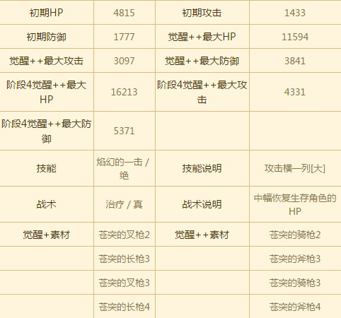 苍之骑士团SSR角色全图鉴 全SSR角色介绍