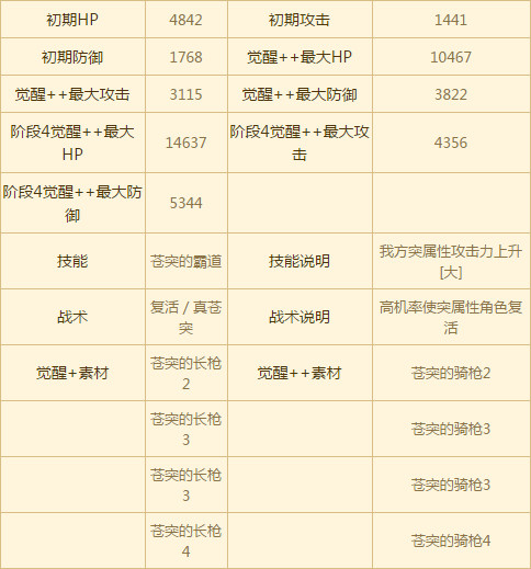 苍之骑士团SSR角色全图鉴 全SSR角色介绍