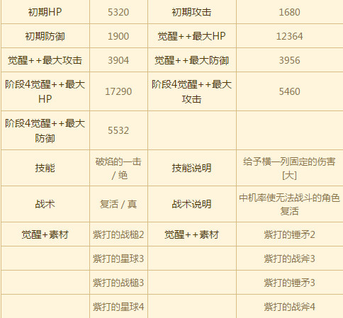苍之骑士团SSR角色全图鉴 全SSR角色介绍