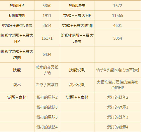 苍之骑士团SSR角色全图鉴 全SSR角色介绍