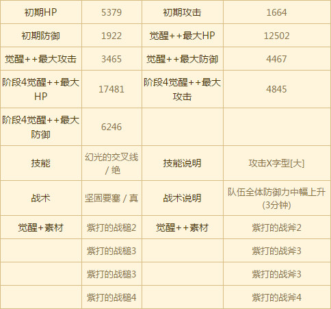 苍之骑士团SSR角色全图鉴 全SSR角色介绍